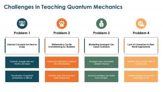 Quantum Mechanical Model Of Atom PPT Presentation ACP Editable Adaptable