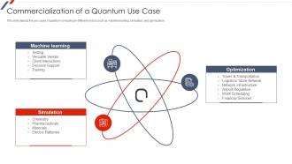 Quantum Mechanics Commercialization Of A Quantum Use Case