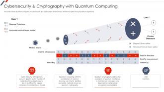 Quantum Mechanics Cybersecurity And Cryptography With Quantum Computing