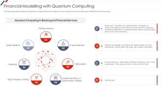 Quantum Mechanics Financial Modelling With Quantum Computing