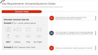 Quantum Mechanics Key Requirements Universal Quantum Gates Ppt Slides Clipart