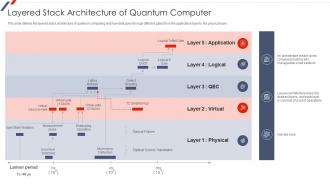 Quantum Mechanics Layered Stack Architecture Of Quantum Computer