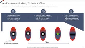 Quantum Mechanics Powerpoint Presentation Slides