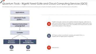 Quantum Mechanics Quantum Tools Rigetti Forest Suite And Cloud Computing Services QCS