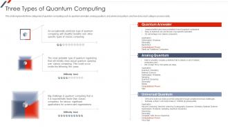 Quantum Mechanics Three Types Of Quantum Computing Ppt Styles Show