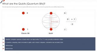 Quantum Mechanics What Are The Qubits Quantum Bits Ppt Styles Background