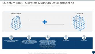 Quantum Tools Microsoft Quantum Development Kit Quantum Computation