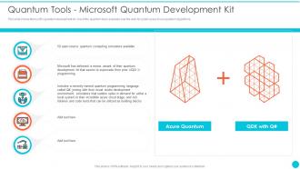 Quantum Tools Microsoft Quantum Development Kit Quantum Cryptography