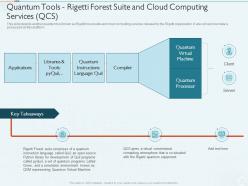 Quantum Tools Rigetti Forest Suite And Cloud Computing Services QCS Quantum Computing IT Ppt Slide