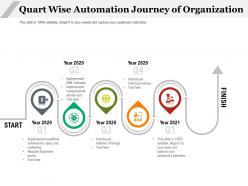 Quart wise automation journey of organization