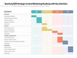 Quarter b2b strategic content marketing roadmap with key activities