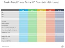 Quarter Based Finance Review Kpi Presentation Slide Layout