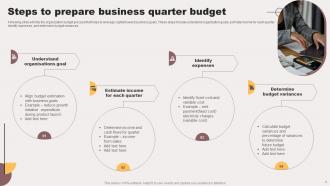 Quarter Budget Powerpoint Ppt Template Bundles Appealing Informative