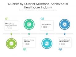 Quarter by quarter milestone achieved in healthcare industry