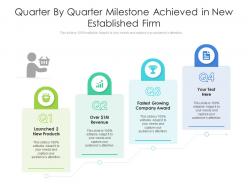 Quarter by quarter milestone achieved in new established firm