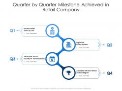 Quarter by quarter milestone achieved in retail company