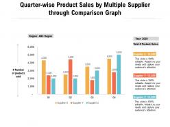 Quarter wise product sales by multiple supplier through comparison graph