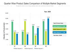 Quarter wise product sales comparison of multiple market segments