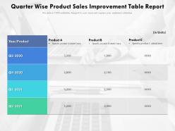 Quarter wise product sales improvement table report
