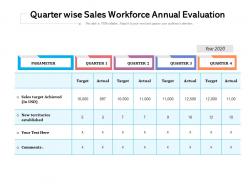 Quarter wise sales workforce annual evaluation