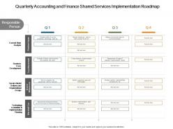 Quarterly accounting and finance shared services implementation roadmap