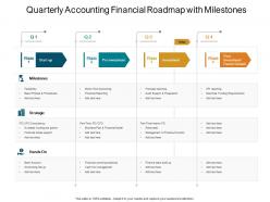 Quarterly accounting financial roadmap with milestones