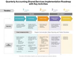 Quarterly accounting shared services implementation roadmap with key activities