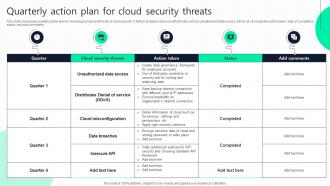 Quarterly Action Plan For Cloud Security Threats