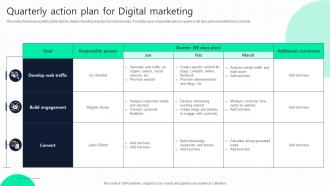 Quarterly Action Plan For Digital Marketing