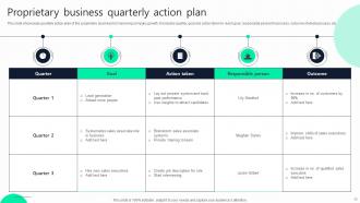 Quarterly Action Plan Powerpoint Ppt Template Bundles Impactful Customizable