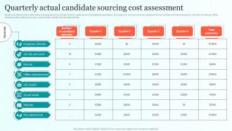 Quarterly Actual Candidate Sourcing Cost Assessment Comprehensive Guide For Talent Sourcing
