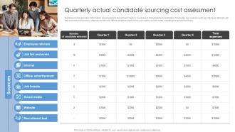 Quarterly Actual Candidate Sourcing Cost Assessment Sourcing Strategies To Attract Potential Candidates