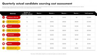 Quarterly Actual Candidate Sourcing Cost Assessment Talent Pooling Tactics To Engage Global Workforce
