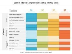 Quarterly adaptive entrepreneurial roadmap with key tactics