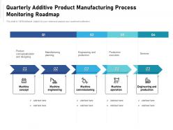 Quarterly Additive Product Manufacturing Process Monitoring Roadmap