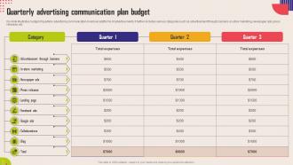 Quarterly Advertising Communication Plan Budget