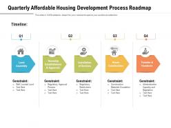 Quarterly affordable housing development process roadmap