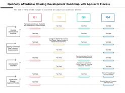 Quarterly affordable housing development roadmap with approval process