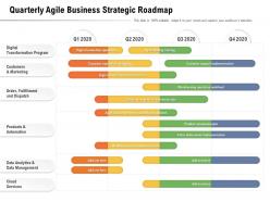 Quarterly agile business strategic roadmap