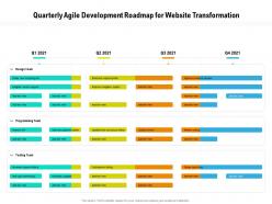 Quarterly agile development roadmap for website transformation