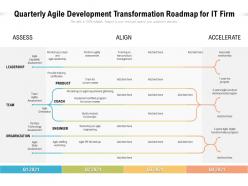 Quarterly Agile Development Transformation Roadmap For IT Firm