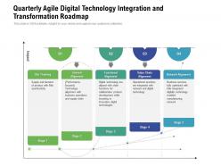 Quarterly agile digital technology integration and transformation roadmap