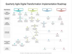 Quarterly agile digital transformation implementation roadmap