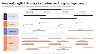 Quarterly Agile HR Transformation Roadmap By Department
