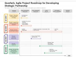 Quarterly agile project roadmap for developing strategic partnership
