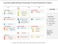 Quarterly agile software developer product roadmap timeline