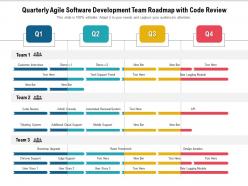 Quarterly agile software development team roadmap with code review
