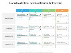 Quarterly agile sprint swimlane roadmap for innovation