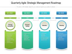 Quarterly agile strategic management roadmap