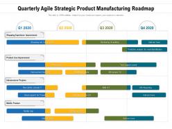Quarterly agile strategic product manufacturing roadmap